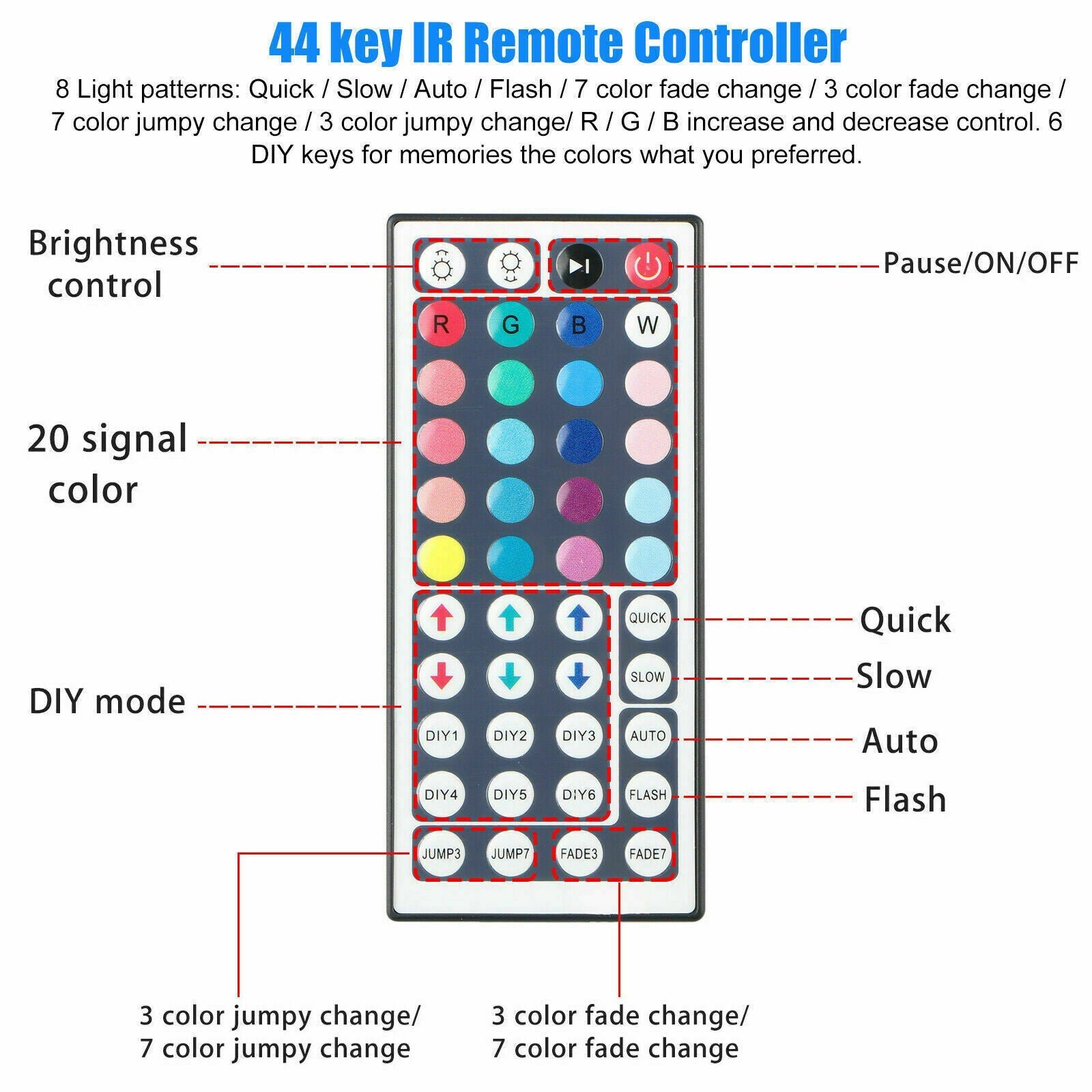 32FT Waterproof LED Strip Lights with Remote - Valence & Co.